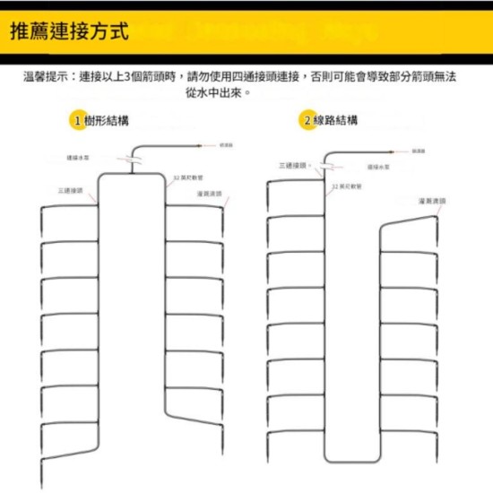 【Komori 森森】戶外太陽能 澆花器 澆花機 智慧灌溉機 3W 一體式室盆栽 定時滴灌溉 懶人澆水機 【Komori 森森】戶外太陽能 澆花器 澆花機 智慧灌溉機 3W 一體式室盆栽 定時滴灌溉 懶人澆水機