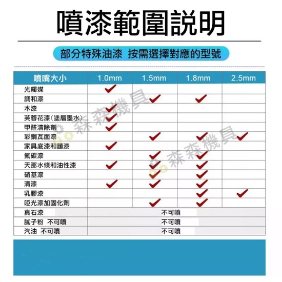 【Komori 森森機具】現貨 鋰電噴漆槍 電動噴漆槍 無線噴漆 便攜式噴漆槍【保固一年】牧田款 得偉款 米沃奇款 電動乳膠漆噴塗機 油漆塗料噴漆 噴漆機 自動漆噴 噴塗機 【Komori 森森機具】現貨 鋰電噴漆槍 電動噴漆槍 無線噴漆 便攜式噴漆槍【保固一年】牧田款 得偉款 米沃奇款 電動乳膠漆噴塗機 油漆塗料噴漆 噴漆機 自動漆噴 噴塗機