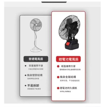 【Komori 森森機具】現貨 鋰電電風扇 牧田電池通用風扇 充電風扇 電風扇 戶外電扇無線電扇 迷你風扇 移動電扇 隨身風扇
