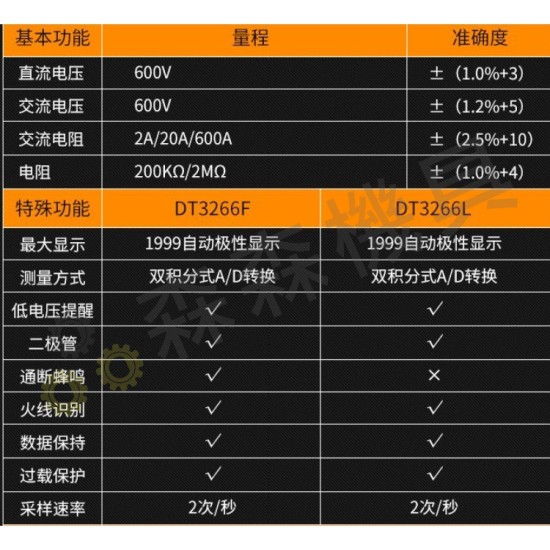 【Komori 森森機具】現貨 電表 勾表 數位式 鉗形電流表 手持式 DT3266L 電子式 三用 電壓 電阻 電流 三用電錶 袖珍型電表 【Komori 森森機具】現貨 電表 勾表 數位式 鉗形電流表 手持式 DT3266L 電子式 三用 電壓 電阻 電流 三用電錶 袖珍型電表