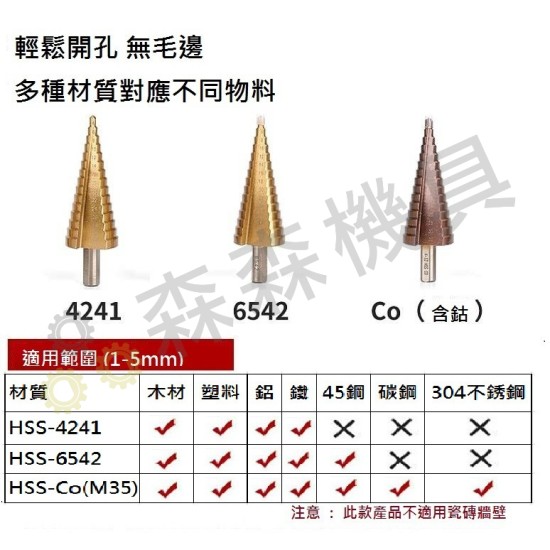 【Komori 森森機具】現貨 鑽頭 階梯鑽頭 金字鑽 HSS鍍鈦 6542鋼 4241高速鋼 M35鋼 鐵皮 鋼材 【Komori 森森機具】現貨 鑽頭 階梯鑽頭 金字鑽 HSS鍍鈦 6542鋼 4241高速鋼 M35鋼 鐵皮 鋼材