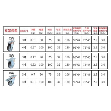 【Komori 森森機具】現貨 板車輪子 萬向輪 推車輪子 輪子 滑輪 活動輪 推車輪 電腦椅輪子 PU活動輪 辦公椅活動輪 耐磨 輪子