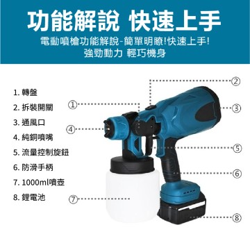 【Komori森森機具】牧田/得偉/米沃奇款 鋰電噴漆槍 電動噴漆槍 無線噴漆 便攜式噴漆槍 現貨 電動乳膠漆噴塗機 油漆塗料噴漆 自動漆噴