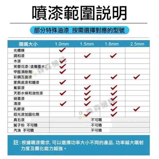 【Komori 森森機具】現貨 噴漆槍配件 油壼罐 噴漆槍噴嘴 無線噴漆 噴嘴3件組