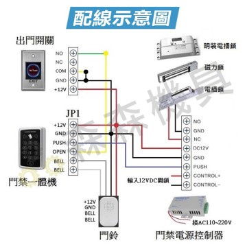 【Komori 森森機具】現貨 紅外線感應開關 按壓開門 門禁開關 門禁按鈕  非接觸式開門按鈕 按壓自動復位式