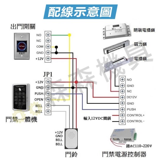 【Komori 森森機具】現貨 紅外線感應開關 按壓開門 門禁開關 門禁按鈕 非接觸式開門按鈕 按壓自動復位式 【Komori 森森機具】現貨 紅外線感應開關 按壓開門 門禁開關 門禁按鈕 非接觸式開門按鈕 按壓自動復位式