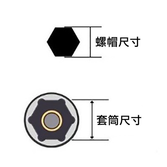 【Komori 森森機具】現貨 六角套筒 套筒 板手 磁性 1/4套筒扳手 65mm 150mm 工具鋼 維修工具 燕尾板手 六角柄 【Komori 森森機具】現貨 六角套筒 套筒 板手 磁性 1/4套筒扳手 65mm 150mm 工具鋼 維修工具 燕尾板手 六角柄