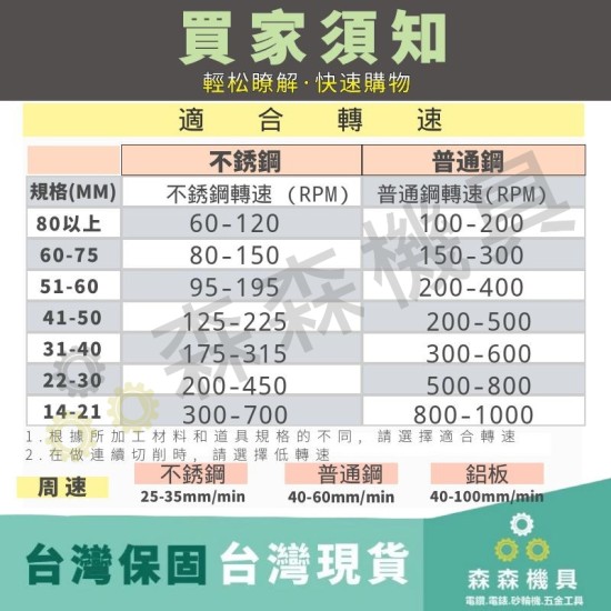 【Komori 森森機具】現貨 開孔器 不銹鋼開孔器 挖孔 鑽孔 開孔 合金 32MM~45MM 電鑽 鋼管 鐵皮 鐵板 木板 PVC板 【Komori 森森機具】現貨 開孔器 不銹鋼開孔器 挖孔 鑽孔 開孔 合金 32MM~45MM 電鑽 鋼管 鐵皮 鐵板 木板 PVC板