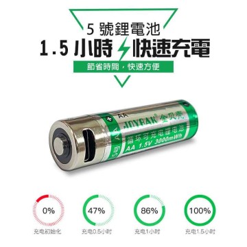 【Komori森森機具】三號電池/四號電池 快充電池 鋰電 1.5v 充電電池 恆壓 type-c AA 電池
