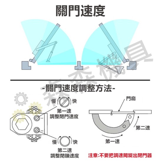 【Komori 森森機具】現貨 門弓器 自動關門器 閉門器 緩衝閉門器 門弓 關門器 自動關門 防火門 鋁門 液壓緩衝門弓器 【Komori 森森機具】現貨 門弓器 自動關門器 閉門器 緩衝閉門器 門弓 關門器 自動關門 防火門 鋁門 液壓緩衝門弓器