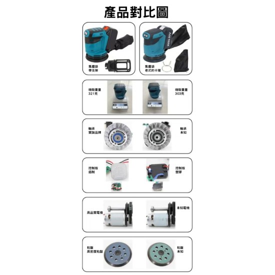 【Komori森森機具】現貨 砂紙機5吋圓砂木工打磨機 牧田/得偉款 油漆拋光 充電砂光機 18V鋰電 圓砂木工打磨