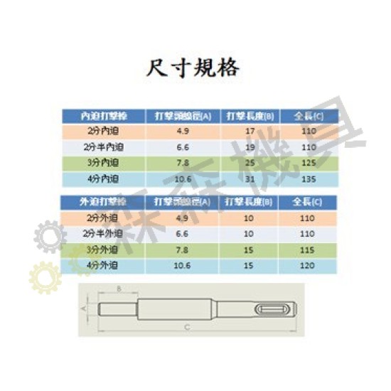 【Komori 森森機具】現貨 SK世鎧精密 壁虎打擊器 內外迫 SDS 四溝壁虎打擊器 內外迫5.0 【Komori 森森機具】現貨 SK世鎧精密 壁虎打擊器 內外迫 SDS 四溝壁虎打擊器 內外迫5.0
