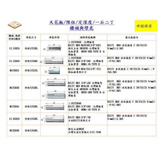 【Komori森森機具】現貨 SK 世鎧精密 三分內迫適用 天花板專用限位水泥鑽頭+打擊套筒+防掉落橡膠套 【Komori森森機具】現貨 SK 世鎧精密 三分內迫適用 天花板專用限位水泥鑽頭+打擊套筒+防掉落橡膠套