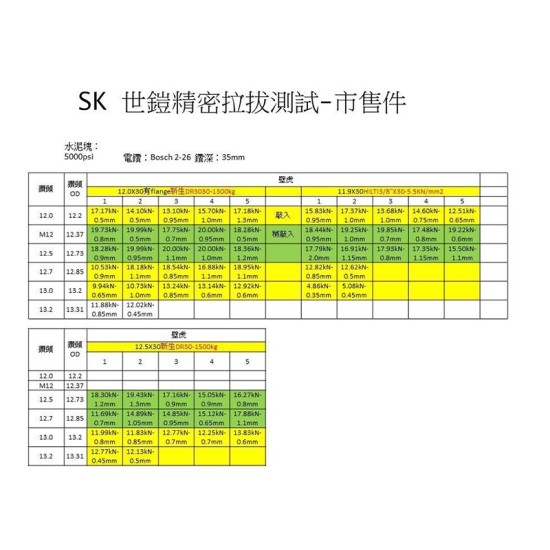 【Komori森森機具】現貨 SK 世鎧精密 三分內迫適用 天花板專用限位水泥鑽頭+打擊套筒+防掉落橡膠套 【Komori森森機具】現貨 SK 世鎧精密 三分內迫適用 天花板專用限位水泥鑽頭+打擊套筒+防掉落橡膠套