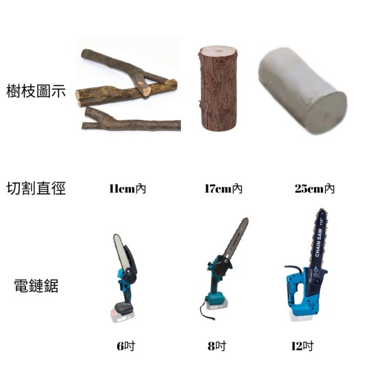 【Komori 森森機具】現貨 無刷電鋸 12吋無刷電鏈鋸 牧田款 保固一年 電動鋸 充電式單手鋸 手持戶外锂電樹木果園修枝電動鋸 現貨 園藝 【Komori 森森機具】現貨 無刷電鋸 12吋無刷電鏈鋸 牧田款 保固一年 電動鋸 充電式單手鋸 手持戶外锂電樹木果園修枝電動鋸 現貨 園藝