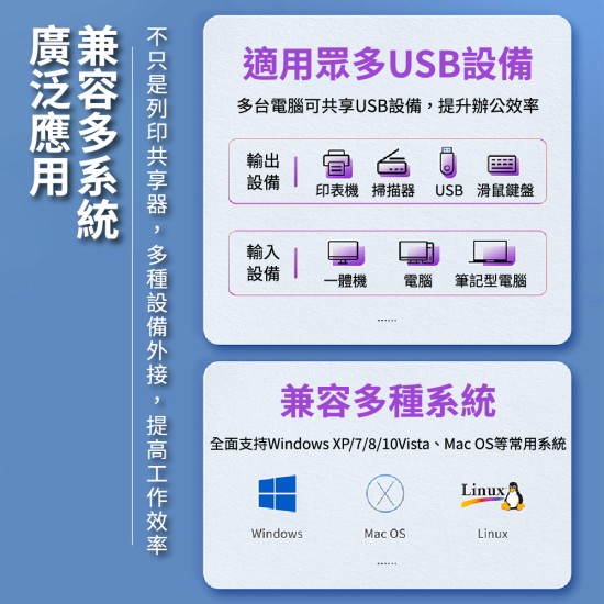 【Komori 森森機具】現貨 兩台電腦共用USB設備 USB3.0 共享器 USB二進四出共享器 多接口分線器 USB切換器 【Komori 森森機具】現貨 兩台電腦共用USB設備 USB3.0 共享器 USB二進四出共享器 多接口分線器 USB切換器