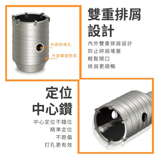 【Komori森森機具】現貨 牆壁開孔器 水管孔 空調開孔 水泥開孔器 水泥洗孔 四溝電鑽 穿牆鑽頭 打孔 打洞 洗洞 穿牆器 【Komori森森機具】現貨 牆壁開孔器 水管孔 空調開孔 水泥開孔器 水泥洗孔 四溝電鑽 穿牆鑽頭 打孔 打洞 洗洞 穿牆器