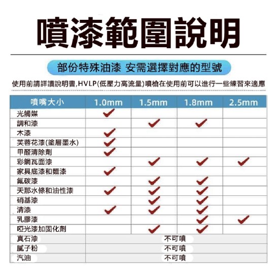 【Komori森森機具】現貨 ST25G半自動線槽打釘機 打釘神器 半自動打釘機